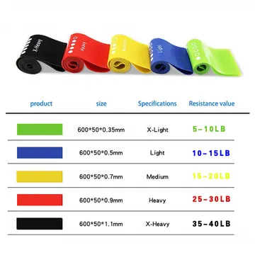 Resistance Bands Common Colors — image 5